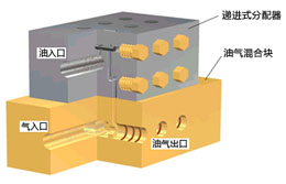 集成式分配器分解圖 集成式分配器分解圖
