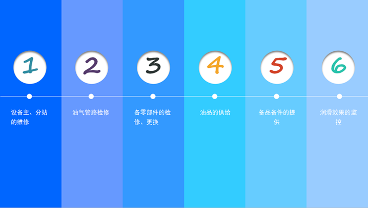 煙臺華順油氣潤滑全線承包 煙臺華順油氣潤滑全線承包